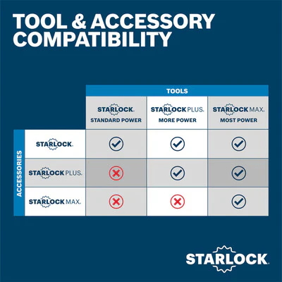Bosch GOP18V-40N Starlock Max Oscillating Multi-Tool (Tool only) - Image 4