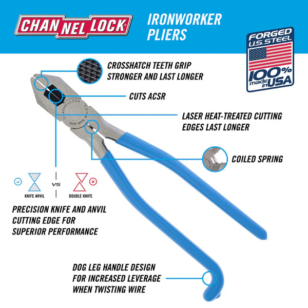 Channellock 350S 9 in. Ironworker’s Pliers - Image 3