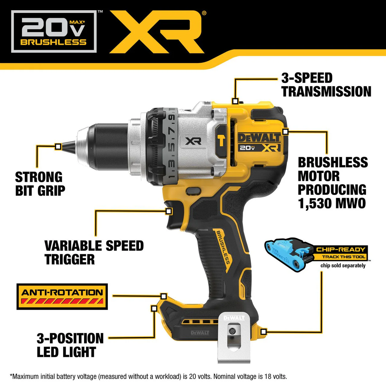DeWalt DCK2101QQ2 20V MAX*XR Hammer Drill & Impact Kit (2 x 4.0 Ah) - Image 3