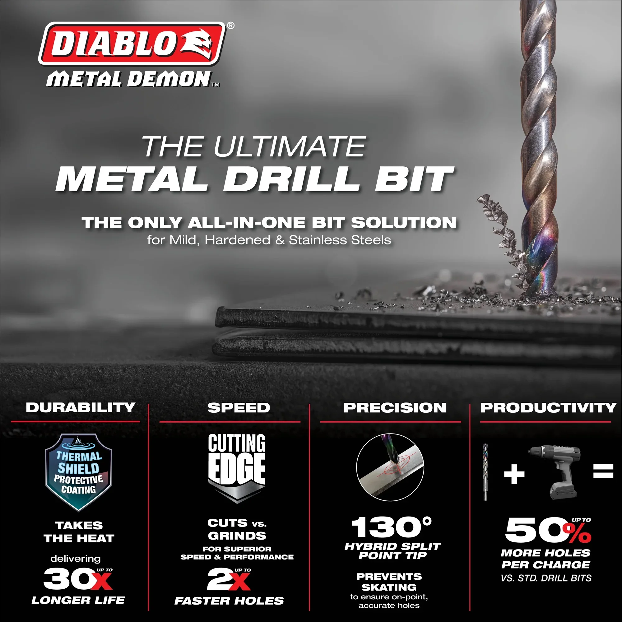 Diablo DMD964JP1 9/64 Inches Metal Demon™ Drill Bit for Mild, Hardened and Stainless Steels - Image 5