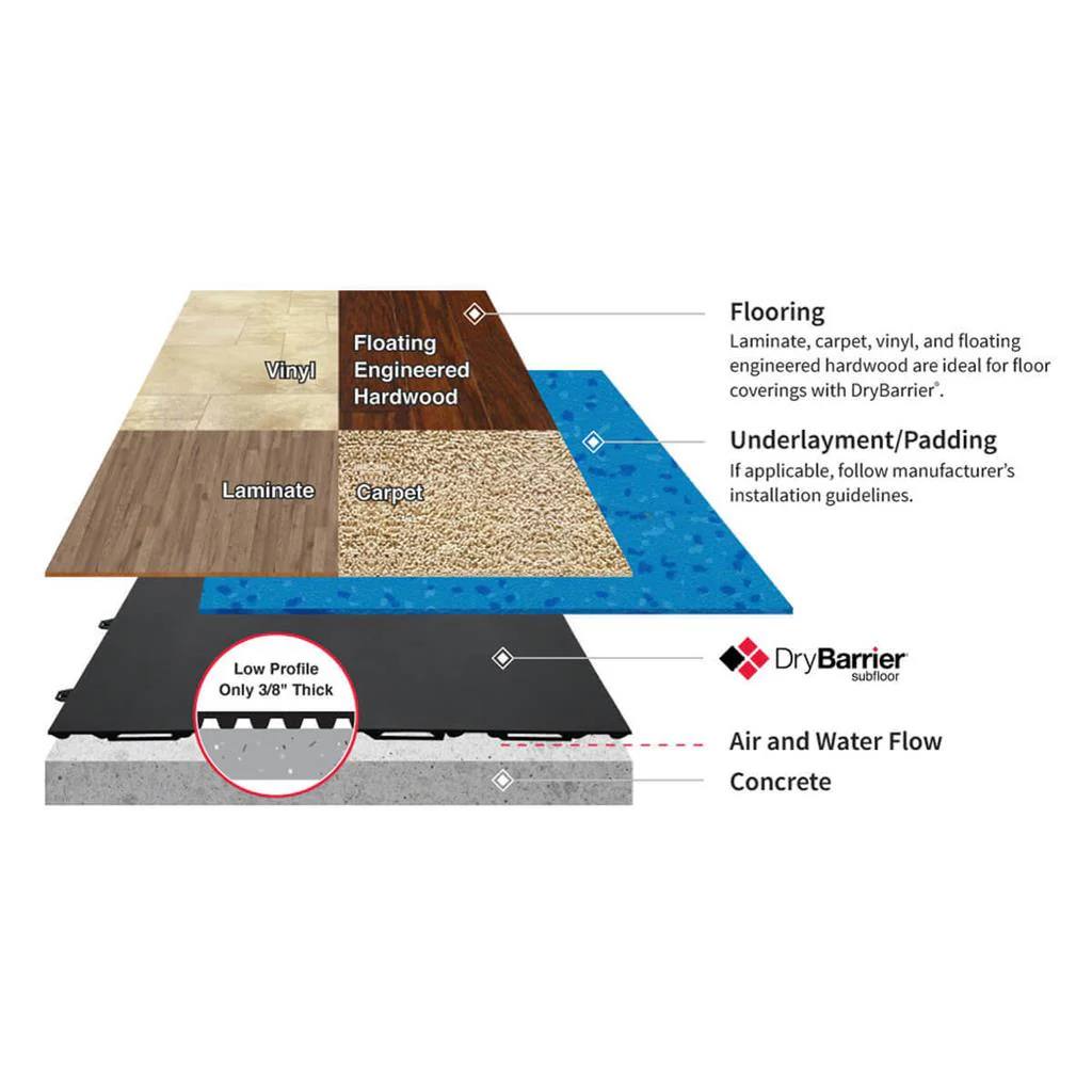 DryBarrier 2 ft. x 2 ft. x 3/8 in. Low Profile Subfloor Panel (8-Pack) - Image 5
