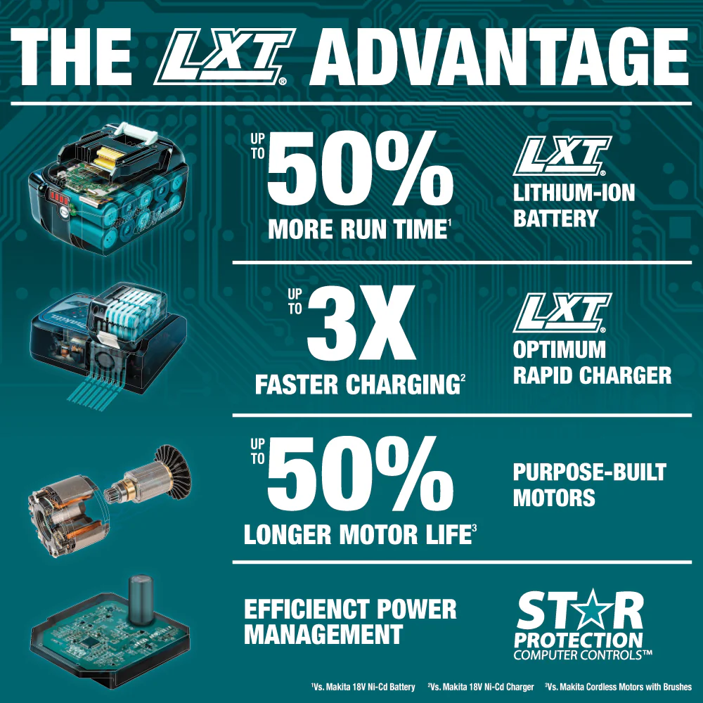 Makita DTD152Z 18V LXT 1/4 in. Hex Impact Driver (Tool Only) - Image 8