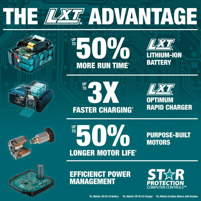 Makita DTW700XVZ 18V LXT Brushless 1/2 in. Impact Wrench with Friction Ring (Tool Only) - Image 4
