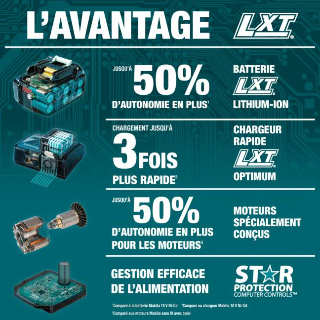 Makita DTW700XVZ 18V LXT Brushless 1/2 in. Impact Wrench with Friction Ring (Tool Only) - Image 5