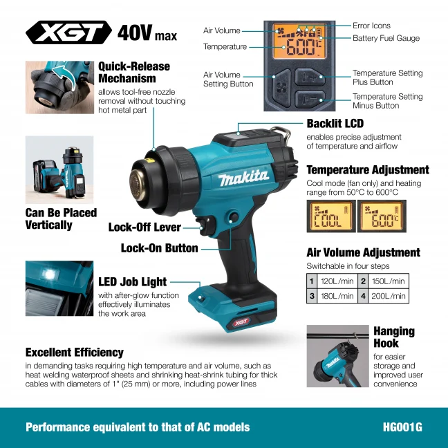 MAKITA
HG001GZ01 40V Max XGT Heat Gun, Tool Only - Image 2