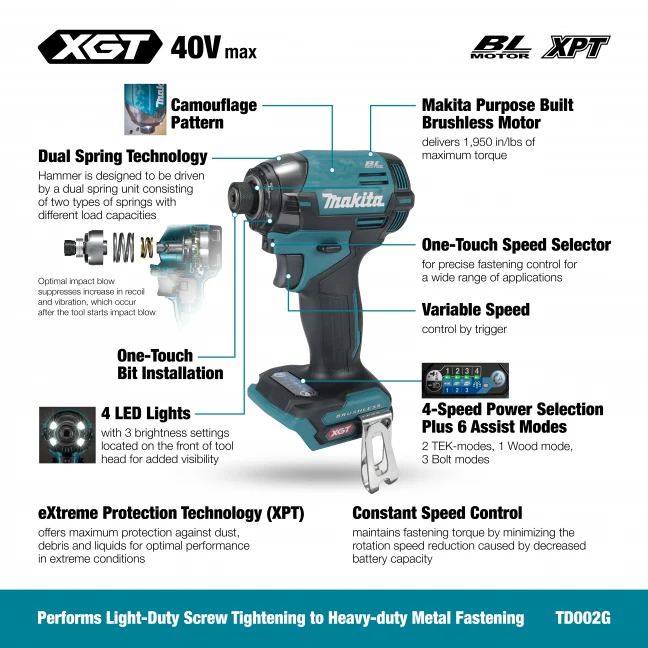 MAKITA
  TD002GZ01 40V Max XGT Brushless 1/4 in. Impact Driver (Tool Only) - Image 2