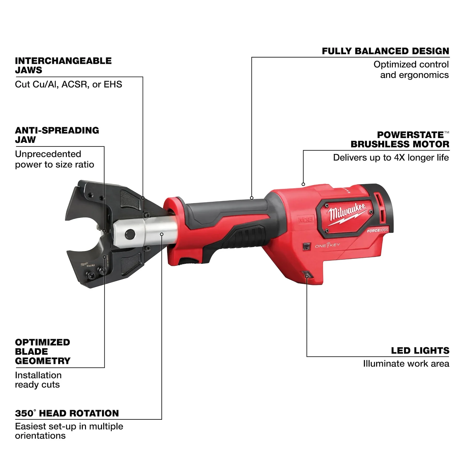 Milwaukee 2672-20 M18™ Cable Cutter with 750 MCM Cu Jaws - Image 8