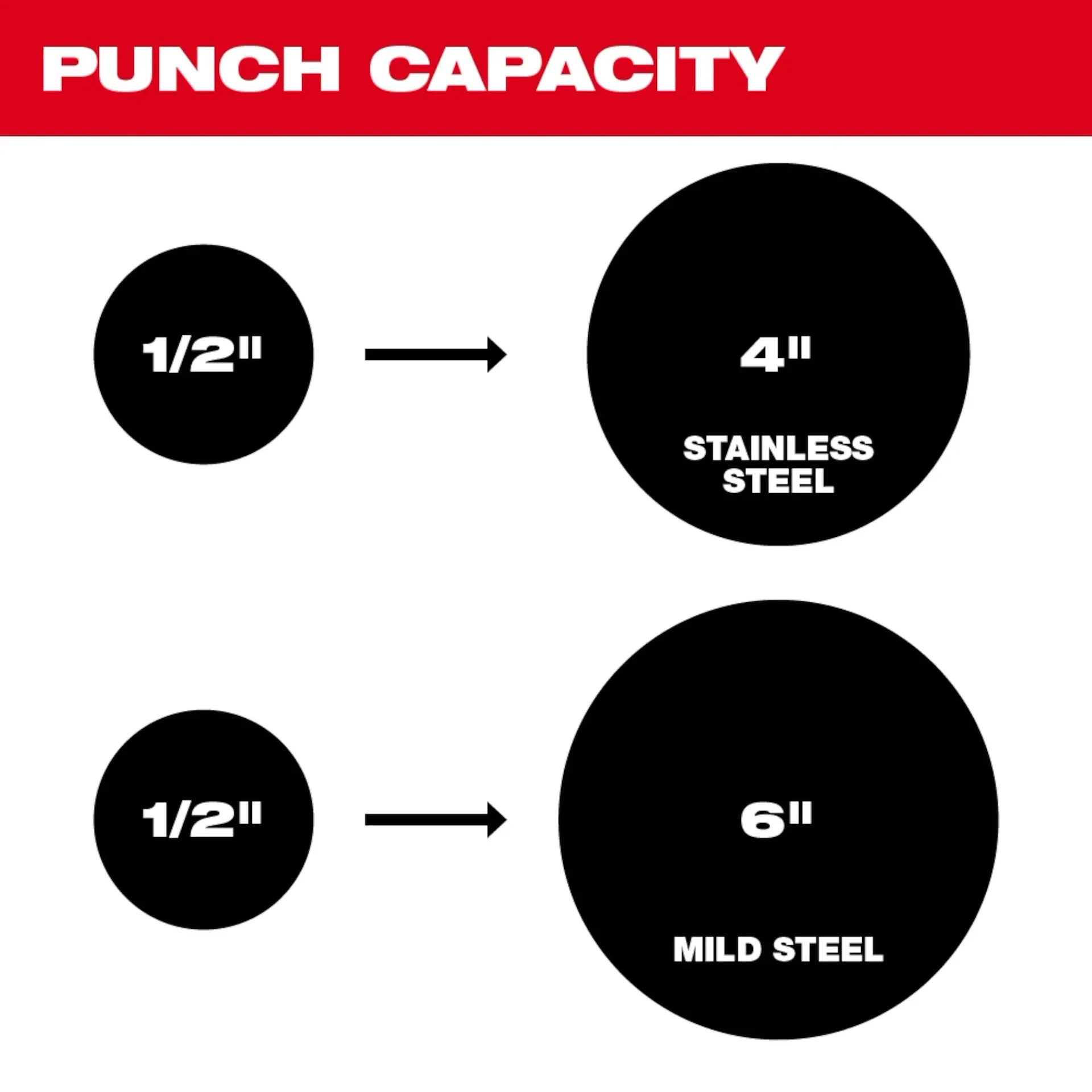 Milwaukee 2676-04 M18™ FORCE LOGIC™ 10T KO Tool 1/2 in. to 4 in. - Image 6
