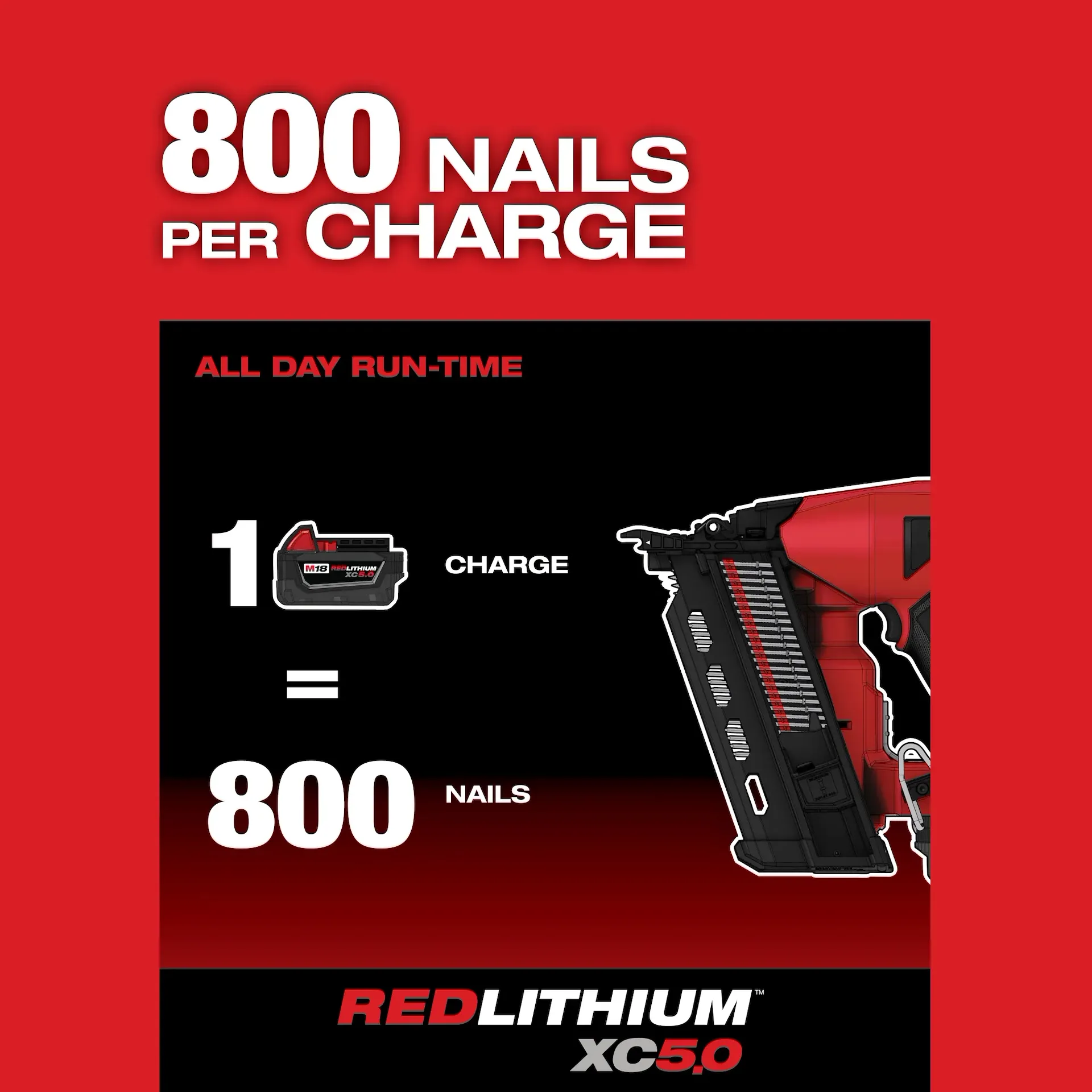 Milwaukee 2844-20 4 Nails/Second 800 Nails/Charge 2-7/8 in, 3-5/8 in, 0.131 in Cordless Duplex Nailer - Image 10