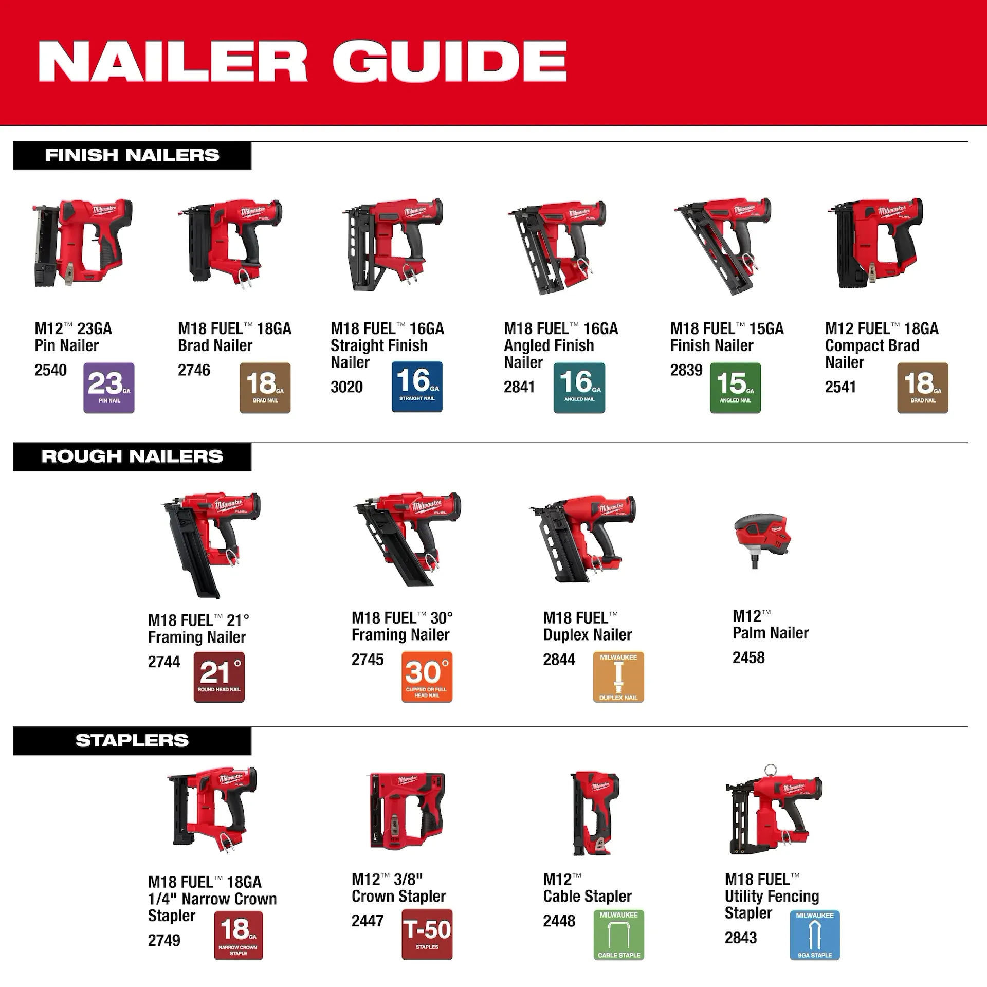 Milwaukee 2844-20 4 Nails/Second 800 Nails/Charge 2-7/8 in, 3-5/8 in, 0.131 in Cordless Duplex Nailer - Image 5