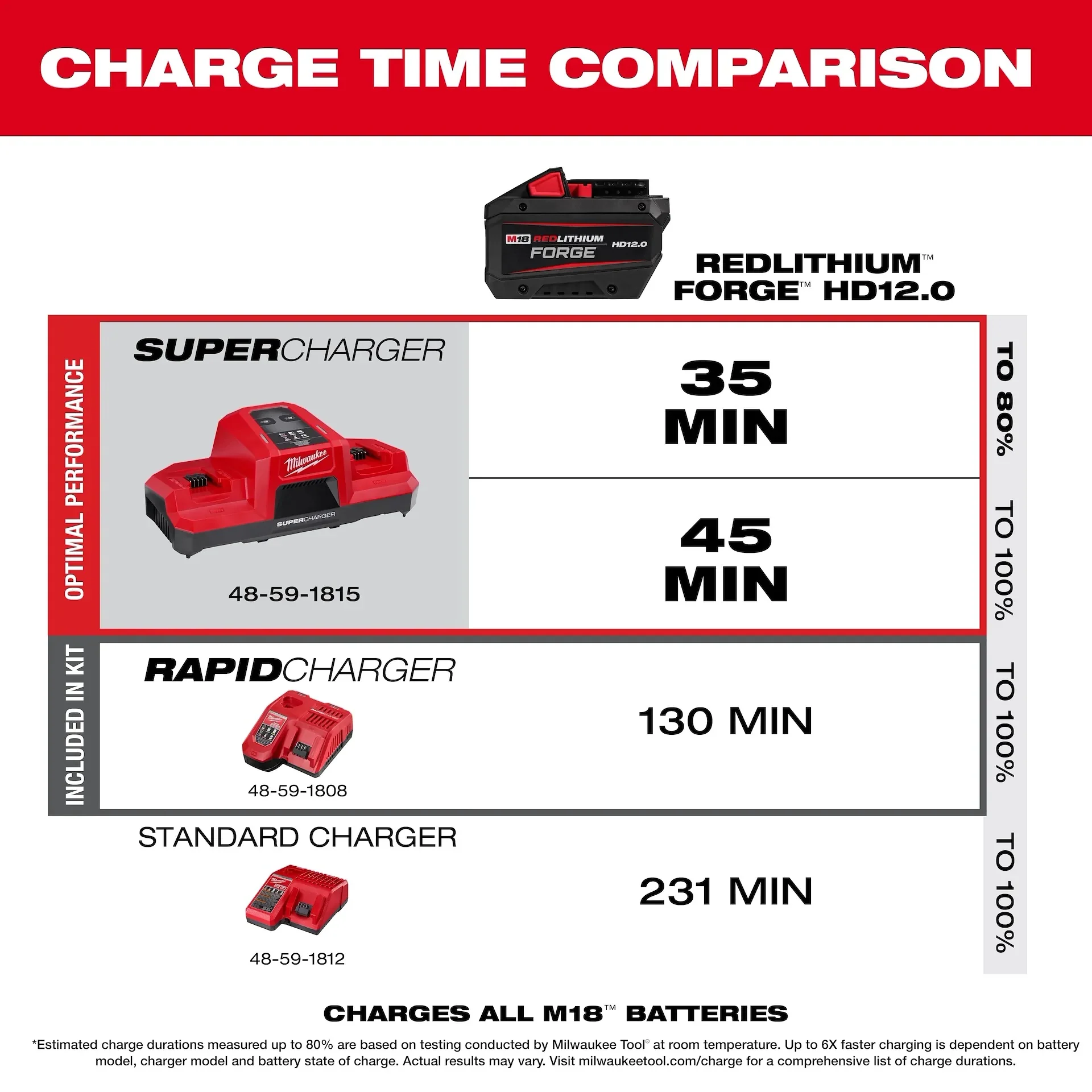 Milwaukee 2917-22HD M18 FUEL™ 1-9/16 in. SDS Max Rotary Hammer Kit w/ ONE KEY™ - Image 11