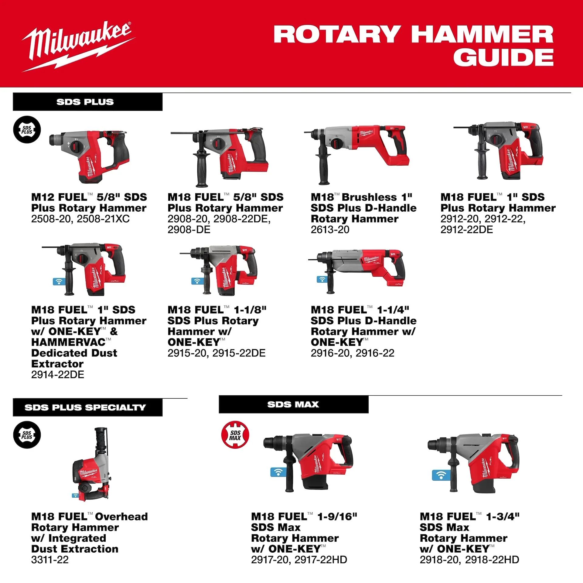 Milwaukee 2917-22HD M18 FUEL™ 1-9/16 in. SDS Max Rotary Hammer Kit w/ ONE KEY™ - Image 12