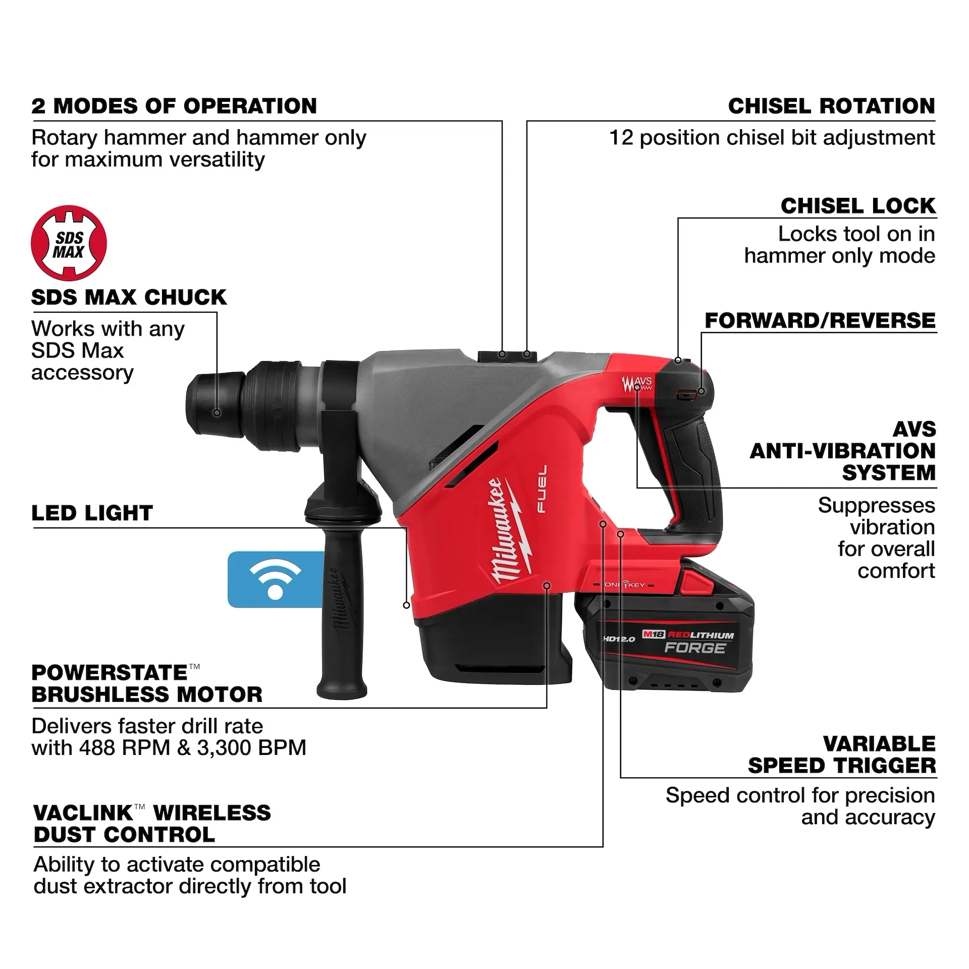 Milwaukee 2917-22HD M18 FUEL™ 1-9/16 in. SDS Max Rotary Hammer Kit w/ ONE KEY™ - Image 4