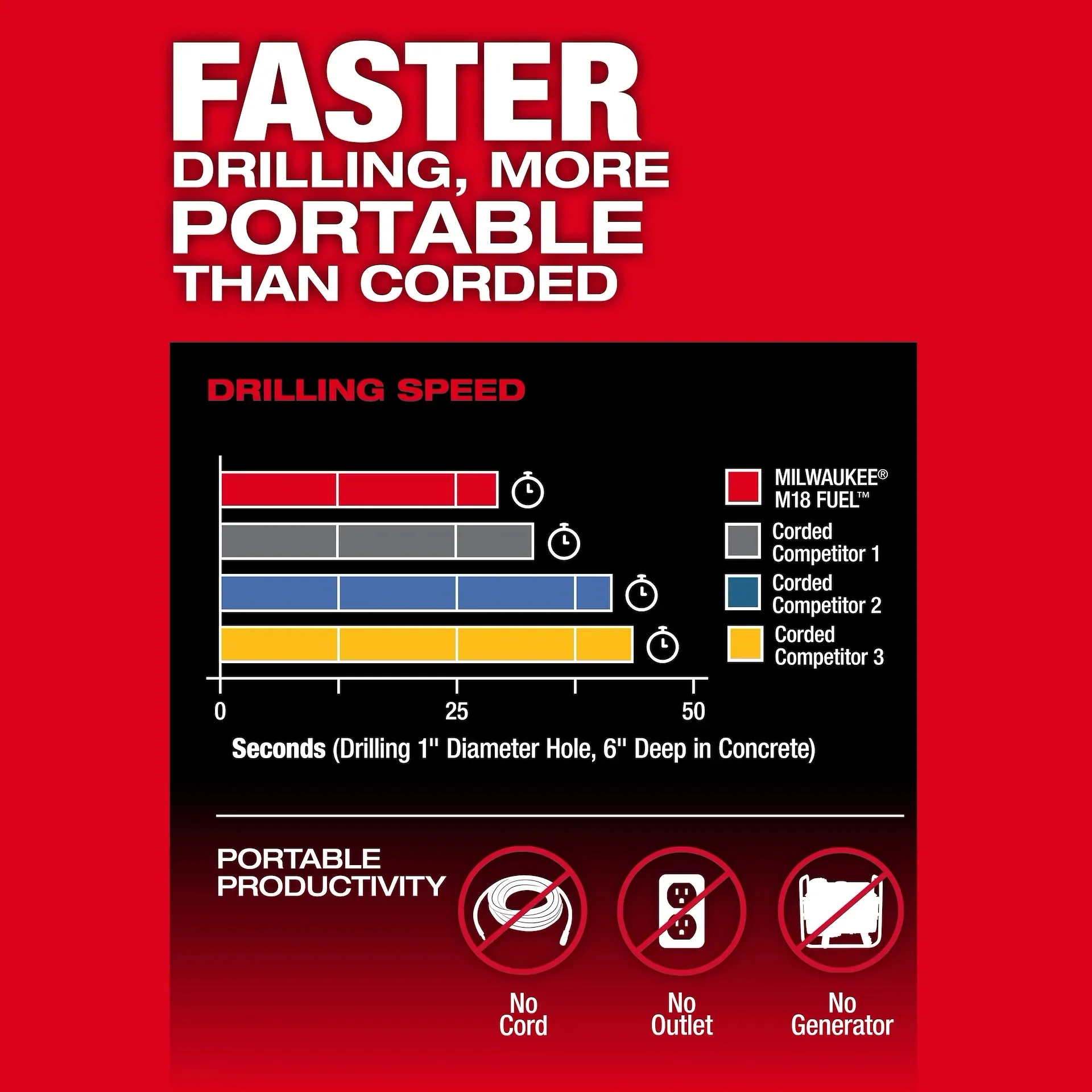 Milwaukee 2917-22HD M18 FUEL™ 1-9/16 in. SDS Max Rotary Hammer Kit w/ ONE KEY™ - Image 5