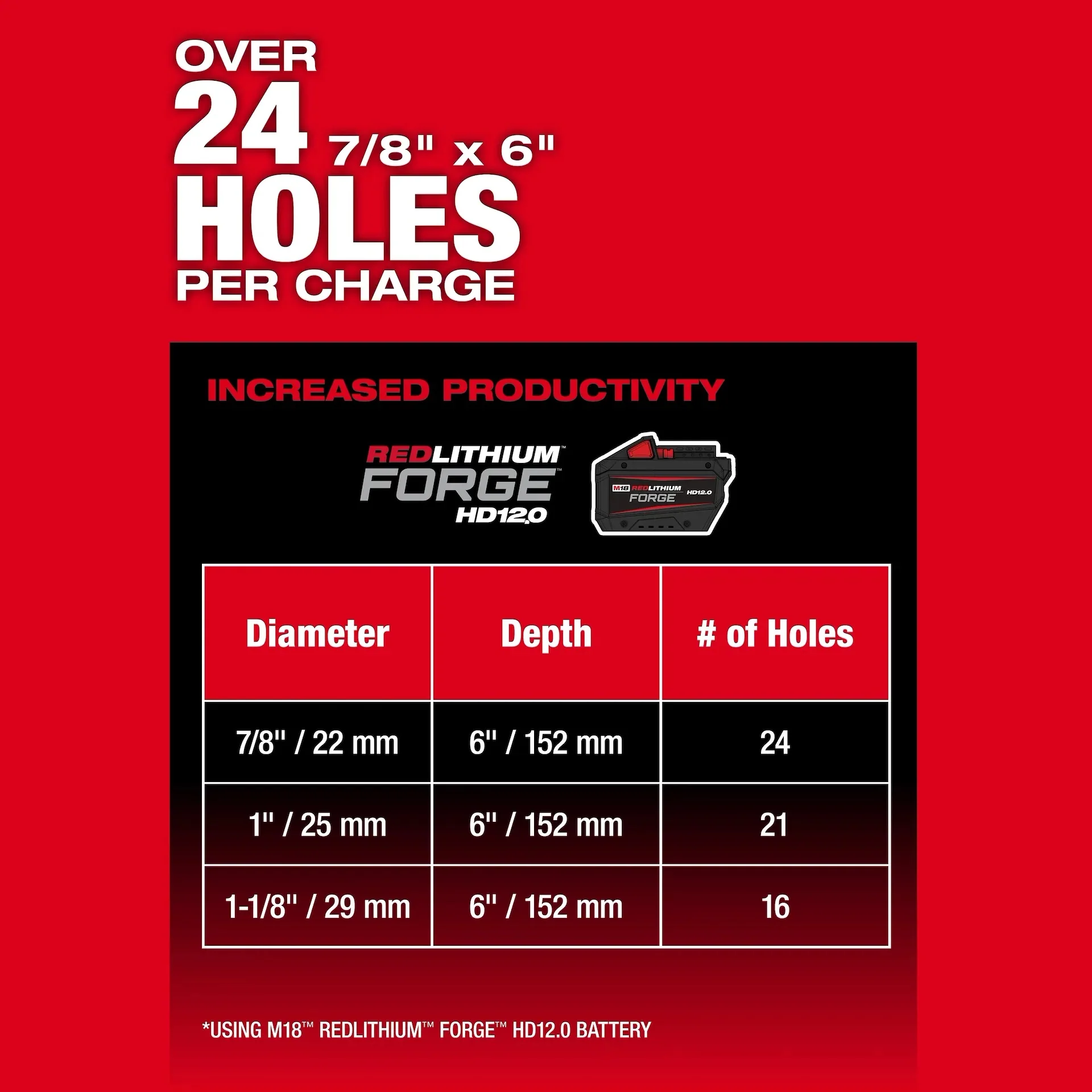Milwaukee 2917-22HD M18 FUEL™ 1-9/16 in. SDS Max Rotary Hammer Kit w/ ONE KEY™ - Image 7