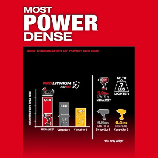Milwaukee 2967-22 1/2 in 1100 ft/lb (Fastening) 1500 ft/lb (Nut Bursting) 2400 ipm Cordless Impact Wrench with Friction Ring Kit - Image 9