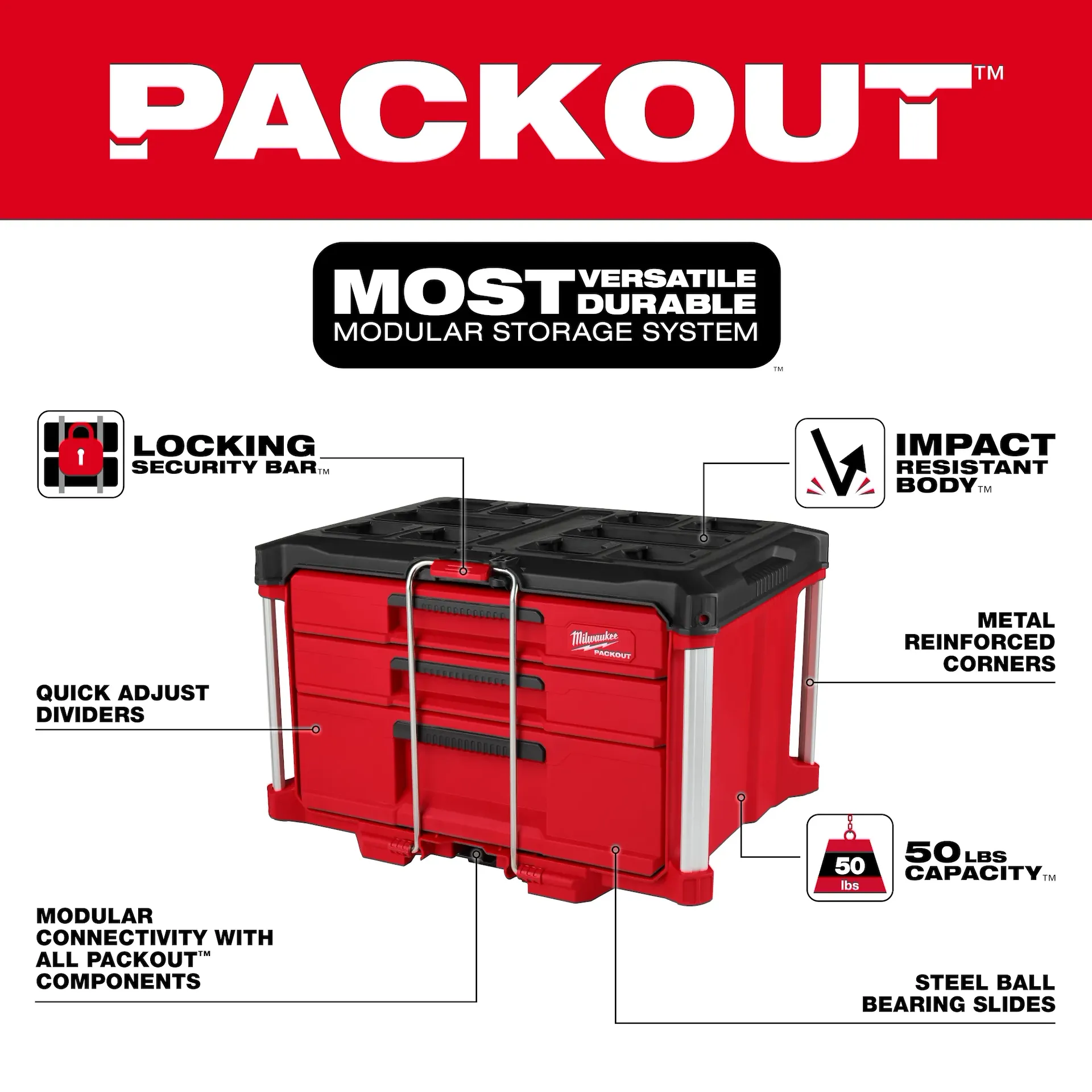 Milwaukee 48-22-8447 PACKOUT™ 3 Drawers 50 lb Polypropylene Tool Box - Image 4