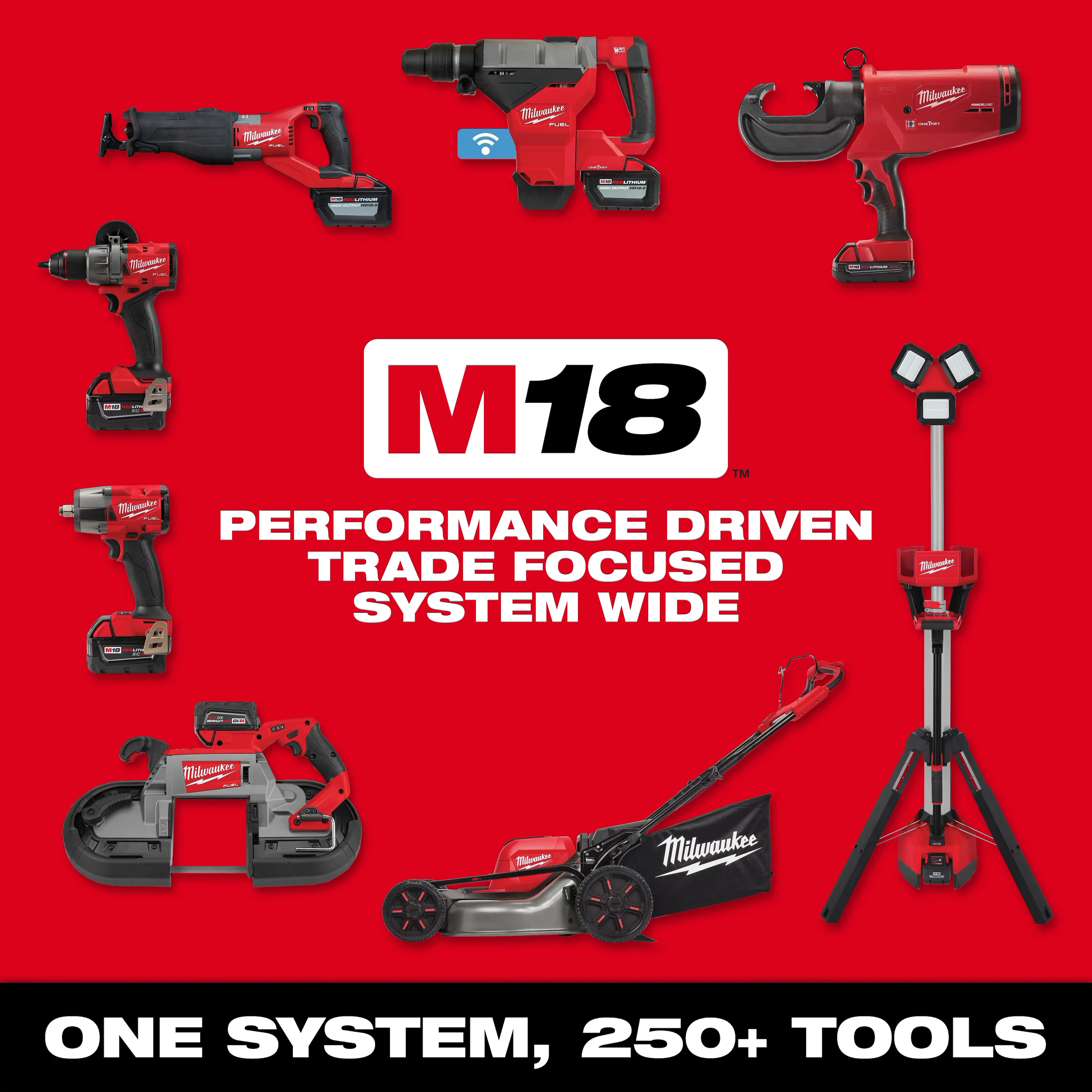 Milwaukee 48-59-1817 M18™ Six Bay Daisy Chain Rapid Charger 6A - Image 14