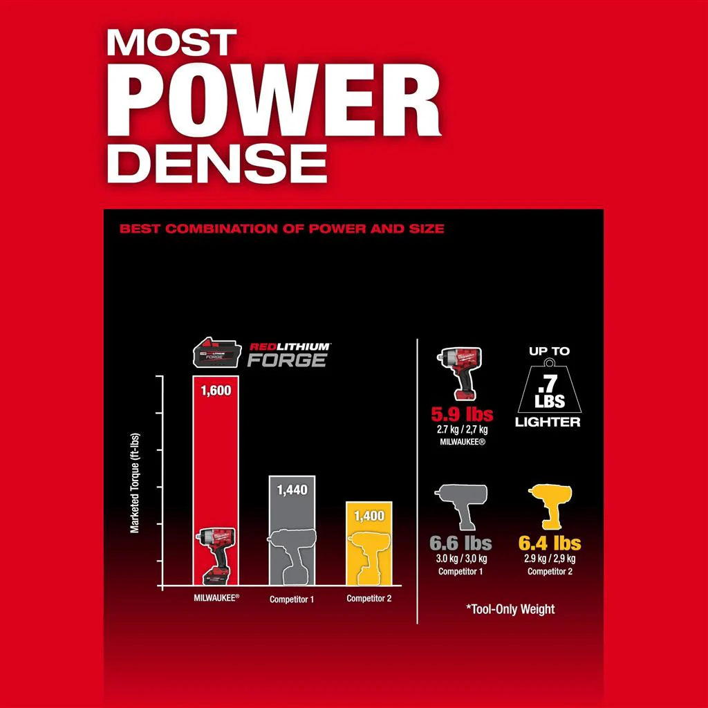 MILWAUKEE M18 FUEL™ 1/2 Inches High Torque Impact Wrench w/ Friction Ring - Image 6