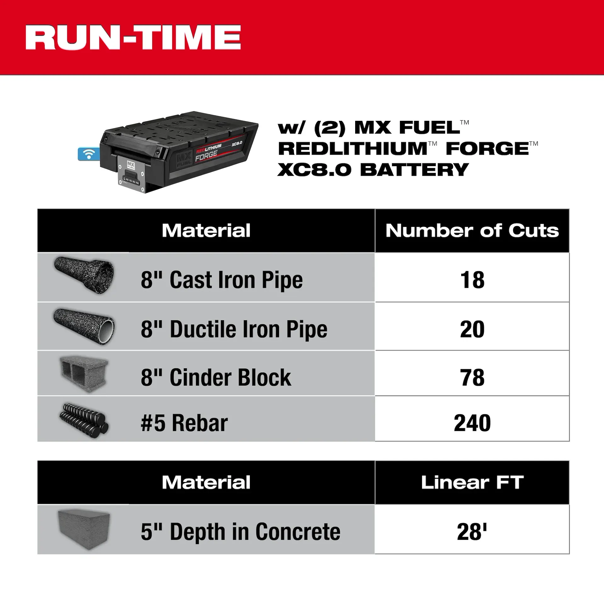 Milwaukee MXF315-2XC MX FUEL™ 14 in MX FUEL Metal Cordless Cut-Off Saw Kit - Image 7