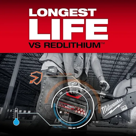 Milwaukee MXFHD812 REDLITHIUM™ FORGE™ Lithium-Ion 12 Ah 1.15 hr Rechargeable Battery Pack - Image 9