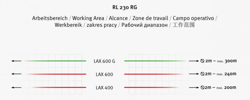 Stabila REC230 Red/Green Line Receiver - Image 6