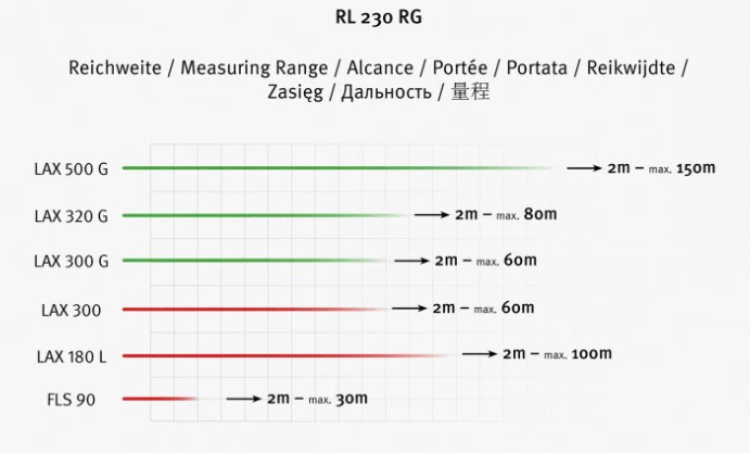 Stabila REC230 Red/Green Line Receiver - Image 7